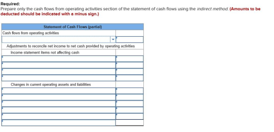 Required: Prepare only the cash flows from operating activities section of the statement of cash flows using the indirect met