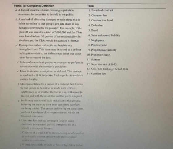 Term 1. Breach of contract 2. Common law 3. Constructive fraud 4. Defendant 5. Fraud 6. Joint and several liability 7. Neglig