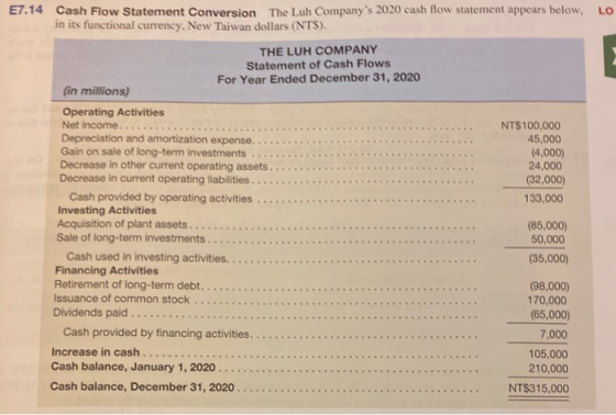 E7.14 Cash Flow Statement Conversion The Luh Companys 2020 cash flow statement appears below. LO in its functional currency.