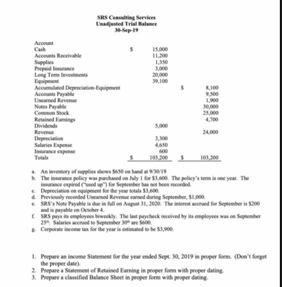 SRS Consulting Services Unadjusted Trial Balance 30-Sep-19 $ Account Cash $ 15,000 Accounts Receivable 11,200 Supplies 1,350