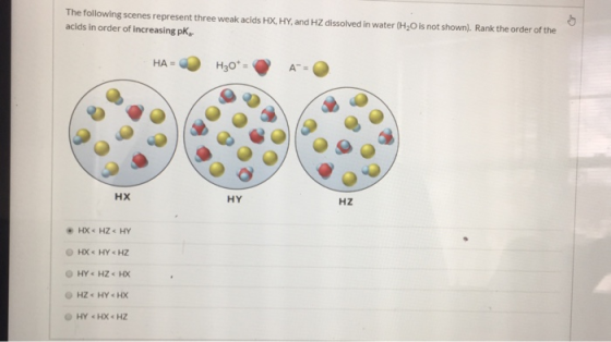 The following scenes represent three weak acids HX, HY, and HZ dissolved in water (H2O is not shown). Rank the order of the a