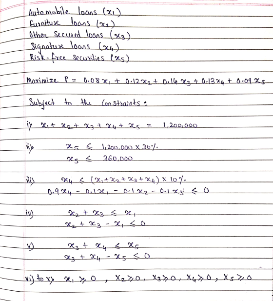 Furnituse loans (x2) Automobile loans (x) Other secured loans (63) Signatux loans (0) Risk-free securities («s.) Maximize p =