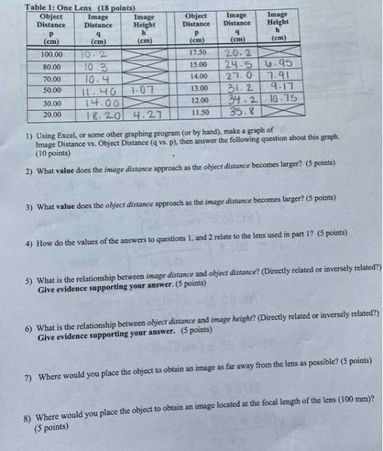 Table 1: One Lens (18 points) Object Distance Image Height h (ст) Image Distance Object Distance Image Distance Image Height