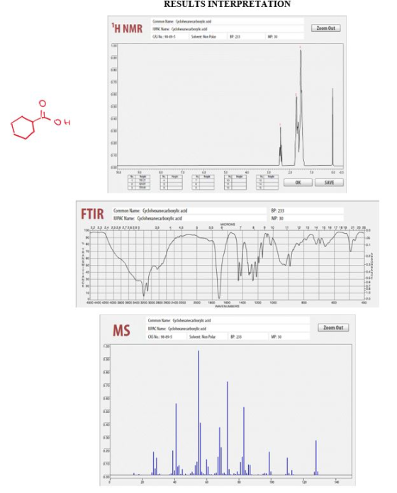 RESULTS INTERPRETATION Create H NMR Red Colors bangla nel Zoom Out Os 1 Orion 4 1 WA TITI BRE WHI SEE OK SAVE CE FTIR Common