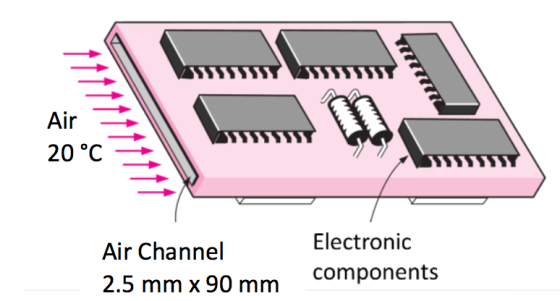 Air 20 °C Electronic Air Channel components 2.5 mm x 90 mm