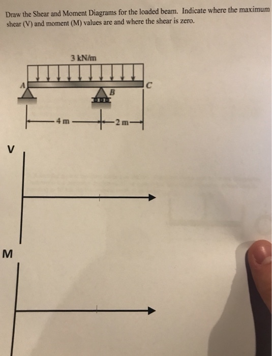 Draw the Shear and Moment Diagrams for the loaded beam. Indicate where the maximum shear (V) and moment (M) values are and where the shear is zero. 3 kN/m