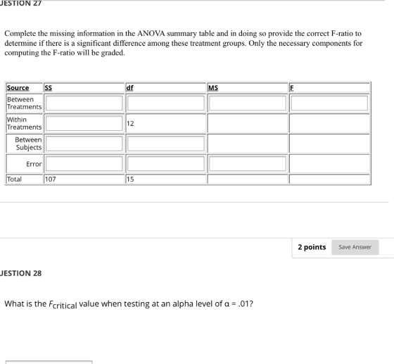 JESTION 27 Complete the missing information in the ANOVA summary table and in doing so provide the correct F-ratio to determine if there is a significant difference among these treatment groups. Only the necessary components for computing the F-ratio will be graded. Source SS Between Treatments Within Treatments df MS 12 Between Subjects Error Total 107 15 2 points Save Answer ESTION 28 What is the Fcritical value when testing at an alpha level of a 01?