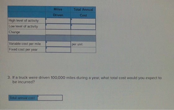 Miles Driven Total Annual Cost High level of activity Low level of activity Change per unit Variable cost per mile Fixed cost