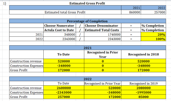 Estimated Gross Profit 2021 860000 2022 257000 Estimated total Gross Profit Percentage of Completion Choose Numerator / Choos