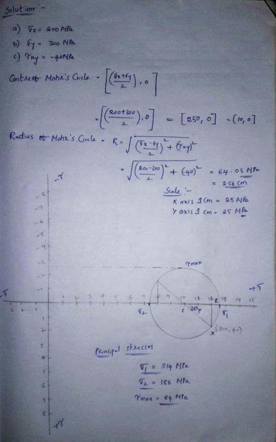 Solution- a) 5x = 200 MPa 6) by = 300 MPa c) Tay = -40rpa Contreof Mohes Circle - [Cestne),o] - [so, c] -(-07 Radius of Mohr