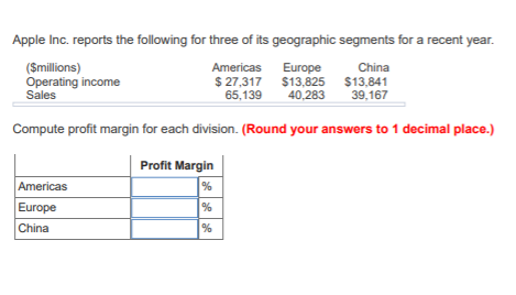 Apple Inc. reports the following for three of its geographic segments for a recent year. (Smillions) Americas Europe China Op
