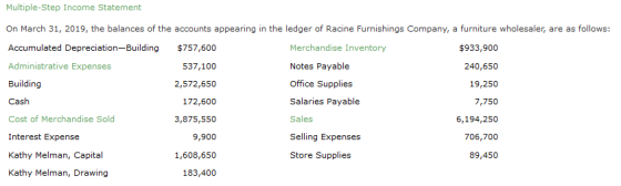 Multiple-Step Income Statement On March 31, 2019, the balances of the accounts appearing in the ledger of Racine Furnishings
