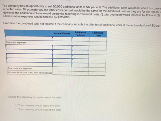 The company has an opportunity to sell 50,000 additional units at $12 per unit. The additional sales would not affect its current expected sales. Direct materials and labor costs per unit would be the same for the additional units as they are for the regular administrative expenses would increase by $215,000. Calculate the combined total net income if the company accepts the offer to sell additional units at the reduced price of $12 per onal volume would create the following incremental costs 1 total overhead would increase by 16% and 2) AdditionalCombined Normal Volume Volume Costs and expenses: Total costs and expenses Incremental income (loss) from new business Should the company accept or reject the offer? The company should reject the offer The company should accept the offer