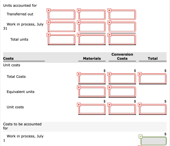 Units accounted for Transferred out Work in process, July 31 Total units Conversion Total Costs Materials Costs Unit costs $
