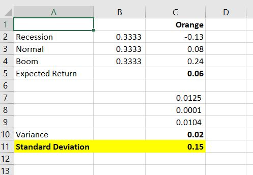 2 Recession 3 Normal 4 Boom 5 Expected Returrn 6 Orange 0.13 0.08 0.24 0.06 0.3333 0.3333 0.3333 0.0125 0.0001 0.0104 0.02 0.15 8 10 Variance 11 Standard Deviation 12 13