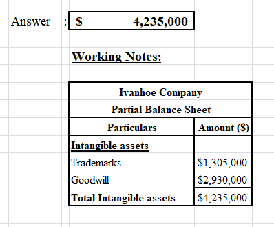 Answers 4,235,000 Working Notes: Ivanhoe Company Partial Balance Sheet Particulars Amount () Intangible assets Trademarks $1,
