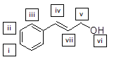 IV