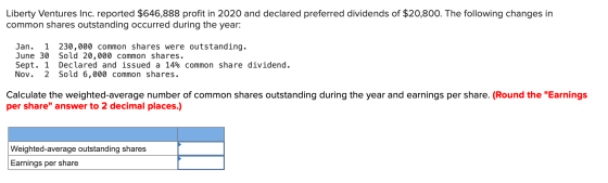 Liberty Ventures Inc. reported $646,888 profit in 2020 and declared preferred dividends of $20,800. The following changes in