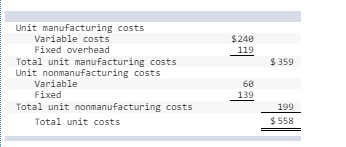 $ 359 Unit manufacturing costs Variable costs Fixed overhead Total unit manufacturing costs Unit nonmanufacturing costs Varia