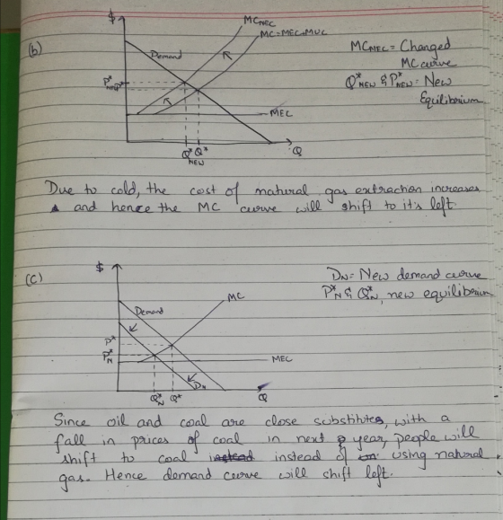 MENEC MC: MECMUL MCNEC = Changed MC curve Q NEW & PNEW New Equilibrium. - МЕС NEW Due to a and cold, the hence the cost MC