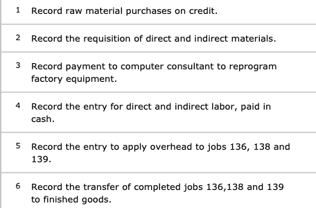 1 Record raw material purchases on credit. 2 Record the requisition of direct and indirect materials. 3 Record payment to com