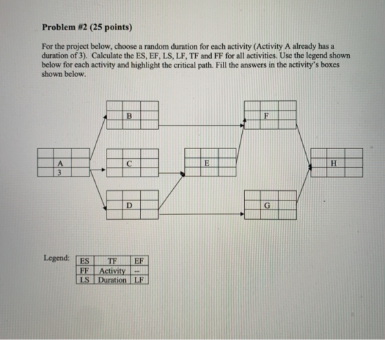Problem #2 (25 points) For the project below, choose a random duration for each activity (Activity A already has a duration o