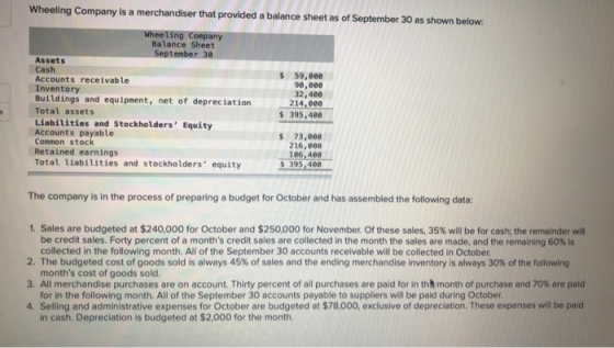 Wheeling Company is a merchandiser that provided a balance sheet as of September 30 as shown below: Wheeling Company Balance