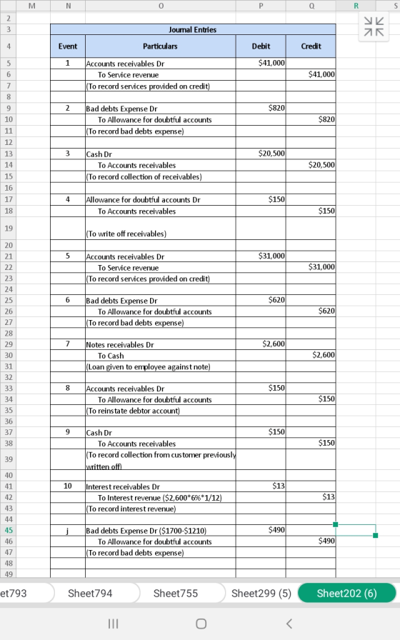 N P S Joumal Entries Particulars Debit Credit Event $41,000 Accounts receivables Dr 1 5 $41,000 6 To Service revenue (To reco