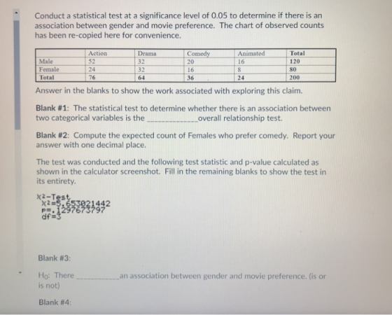 Conduct a statistical test at a significance level of 0.05 to determine if there is an association between gender and movie p