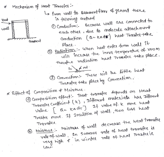 Mechanism of Heot Tromsfes Heat is folloong mothod O Conducfiom Becaue onl ae connected to each othes , due to mdecode attachmr*+ Place Radiation.. whon ha tenta from woU it oill fncs.use the inne tmpeao Yeom thufeadiatio Trasife take pace In out ③ Convection . These 00111 ha Aitle heat b Convetiom Traste, more. If Insulticm ofい«U. then 444 ha ot Laud.