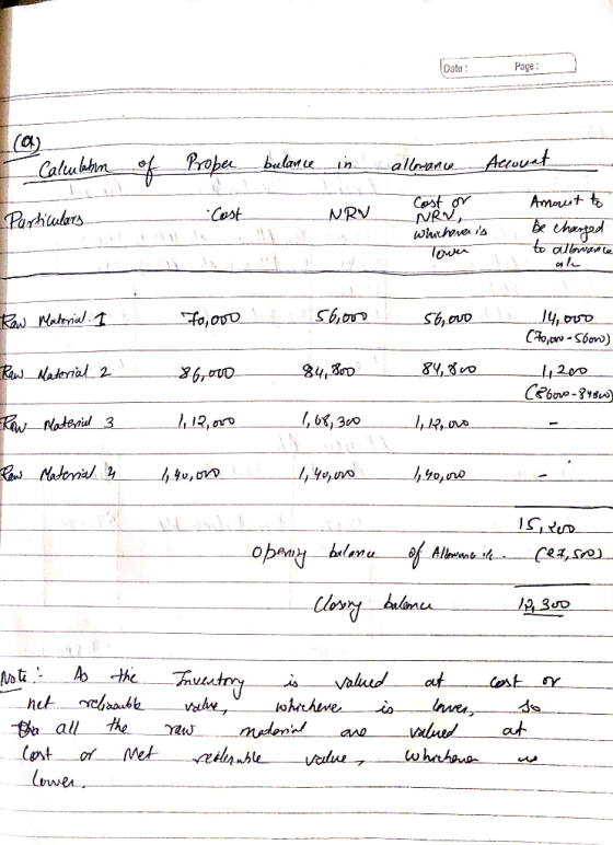 Date: Page: I Calmlahn bulance in of - Proper Cost allowance Account Cost or Amout to -NRW, Whitheres be charged to allowanc
