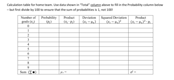 Calculation table for home team. Use data shown in Total column above to fill in the Probability column below but first div