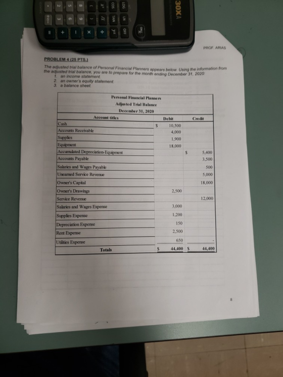 LOG -30XA IN OFF PROF. ARIAS PROBLEM 4 (25 PTS.) The adjusted trial balance of Personal Financial Planners appears below. Usi