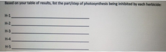 Based on your table of results, list the part/step of photosynthesis being inhibited by each herbicide: H-1 H-2 H-3 H-5