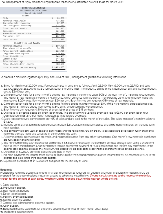 The management of Zigby Manufacturing prepared the following estimated balance sheet for March 2019. ZIGBY MANUFACTURING Esti