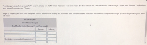 Yordi Company expects to produce 1,660 units in January and 1,941 units in February. Yordi budgets six direct labor hours per