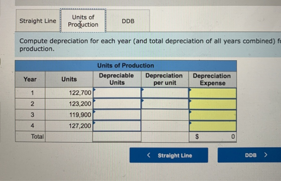 Straight Line Units of Proquction DDB Compute depreciation for each year (and total depreciation of all years combined) fo pr