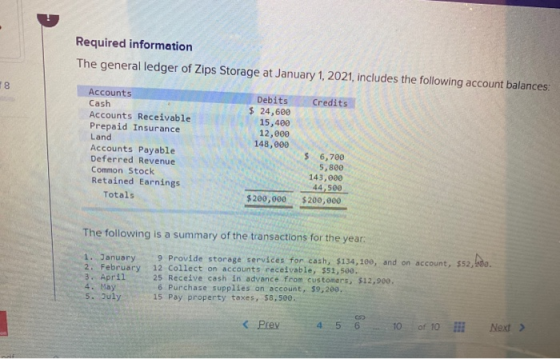 Required information The general ledger of Zips Storage at January 1, 2021, includes the following account balances: 18 Credi