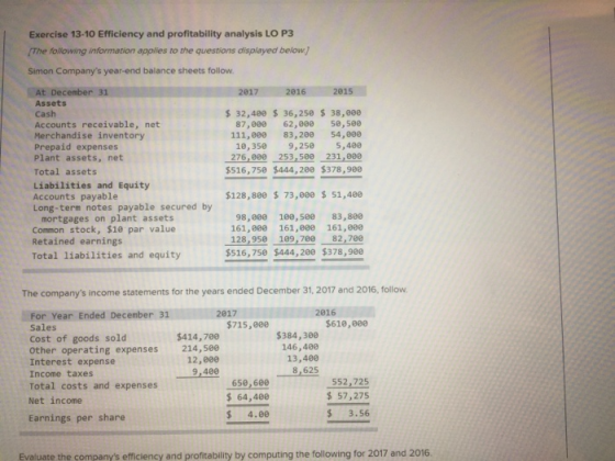 Exercise 13-10 Efficiency and profitability analysis LO P3 The following information applies to the questions displayed below