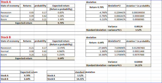 Stock A State of economy deviation probability deviation 2 deviationA 2x probability Expected return Returns Return-9.79% (Re