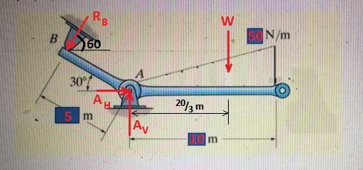 W B N/m ) 60 А 30° А. 20/3 m 5 m Av m