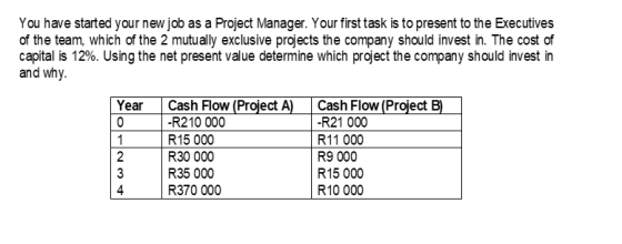 You have started your new job as a Project Manager. Your first task is to present to the Executives of the team, which of the