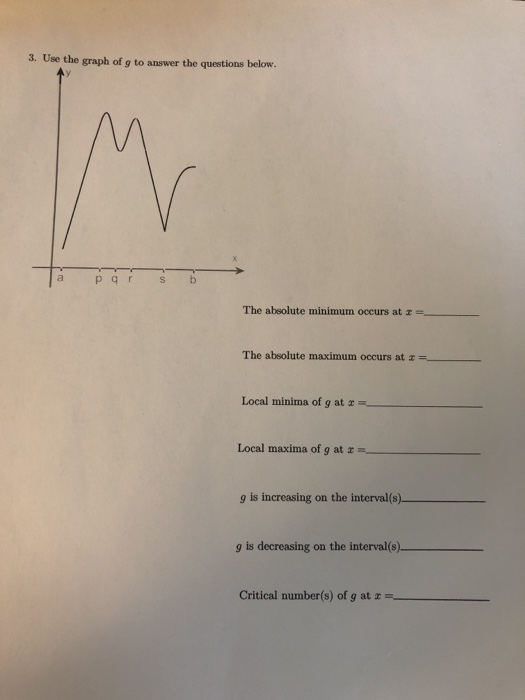 3. Use the graph of 9 to answer the questions below. Por s The absolute minimum occurs at = The absolute maximum occurs at =