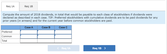 Req 1B Req 1A Compute the amount of 2018 dividends, in total that would be payable to each class of stockholders if dividends