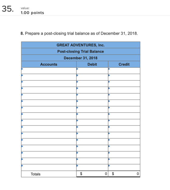 35. value: 1.00 points 8. Prepare a post-closing trial balance as of December 31, 2018. GREAT ADVENTURES, Inc Post-closing Trial Balance December 31, 2018 Accounts Debit Credit Totals 0 S