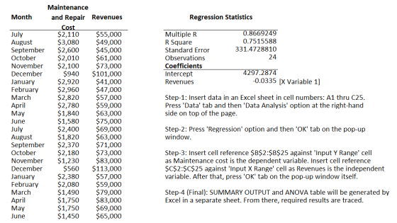 Regression Statistics Multiple R R Square Standard Error Observations Coefficients Intercept Revenues 0.8669249 0.7515588 331