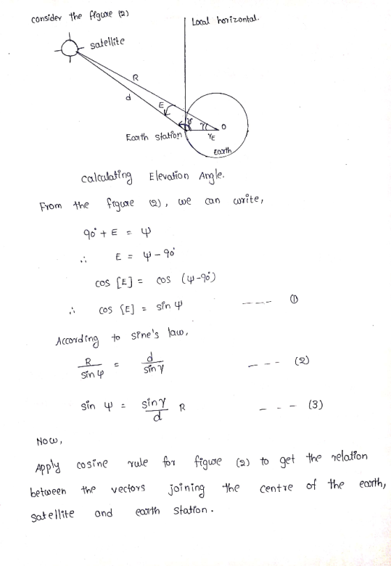 consider the flowe (2) Local horizontal satellite satellite Earth Station VE Earth calculating Elevation angle. From the frgc