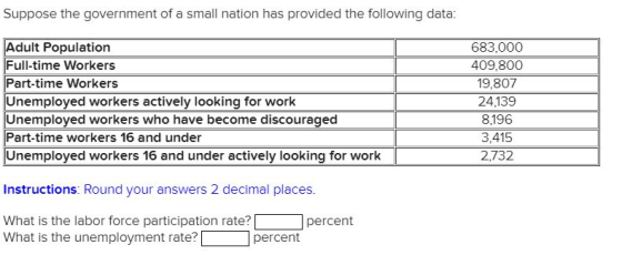 Suppose the government of a small nation has provided the following data: Adult Population Full-time Workers Part-time Worker