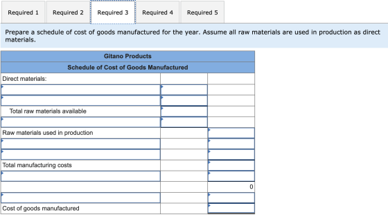 Required 1 Required 2 Required 3 Required 4 Required 5 Prepare a schedule of cost of goods manufactured for the year. Assume