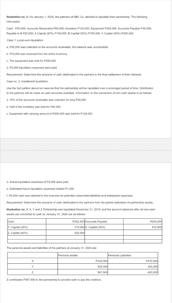 Illustration no. 2: On January 1, 2020, the partners of ABC Co. decided to liquidate their partnership. The following informa